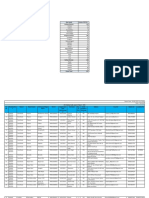 Dokumen - Tips Row Labels Count of CSC Id Ambala Division 110 Labels Count of CSC Id Ambala