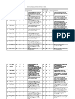 Format Nilai Elsi PKN& Agama