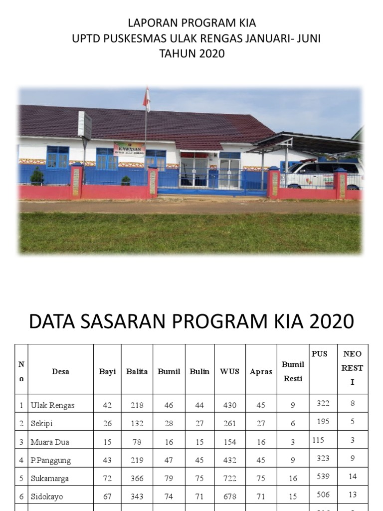 PP Laporan Program Kia Terbaru | PDF