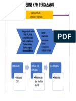 Timeline Kpmperkasaku Cup3