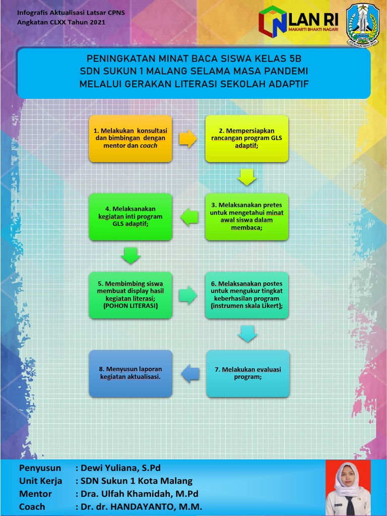 infografis-peningkatan-minat-baca-siswa-pdf