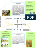 Actividad 3.1 Mapa Mixto-Sistemas Pull y Push