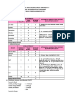 Analisis Waktu X 22.23