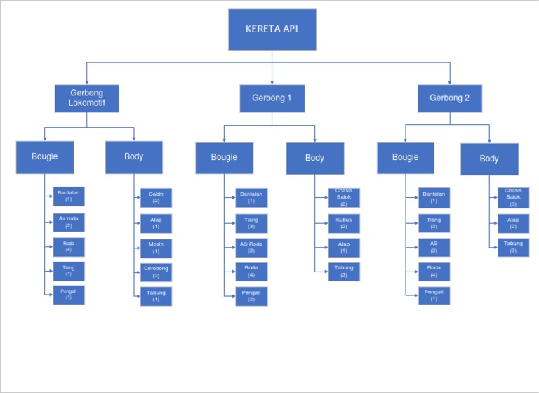 Komponen dan Istilah Kereta Api | PDF