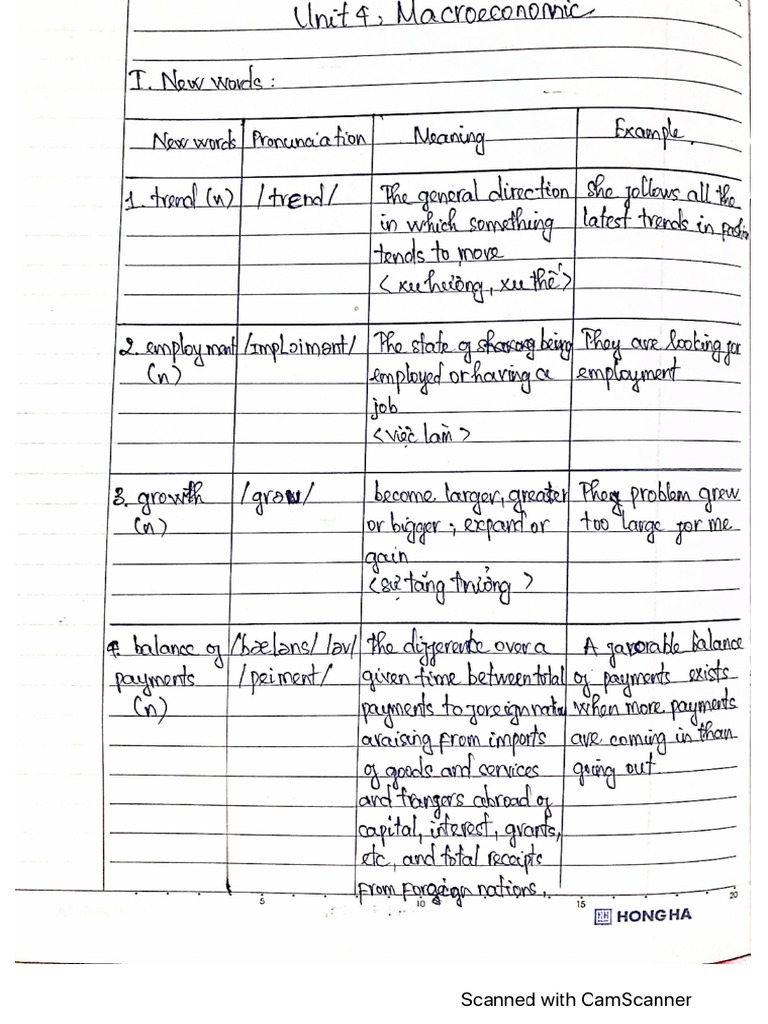 Unit 4 | PDF