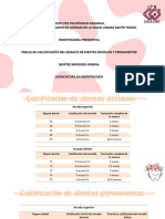 Calificación de esmalte en dientes deciduos y permanentes