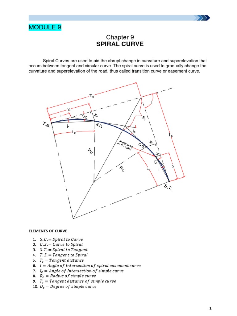 Understanding Spiral Curves Formulas and Calculations for