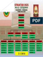Struktur Organisasi Osis