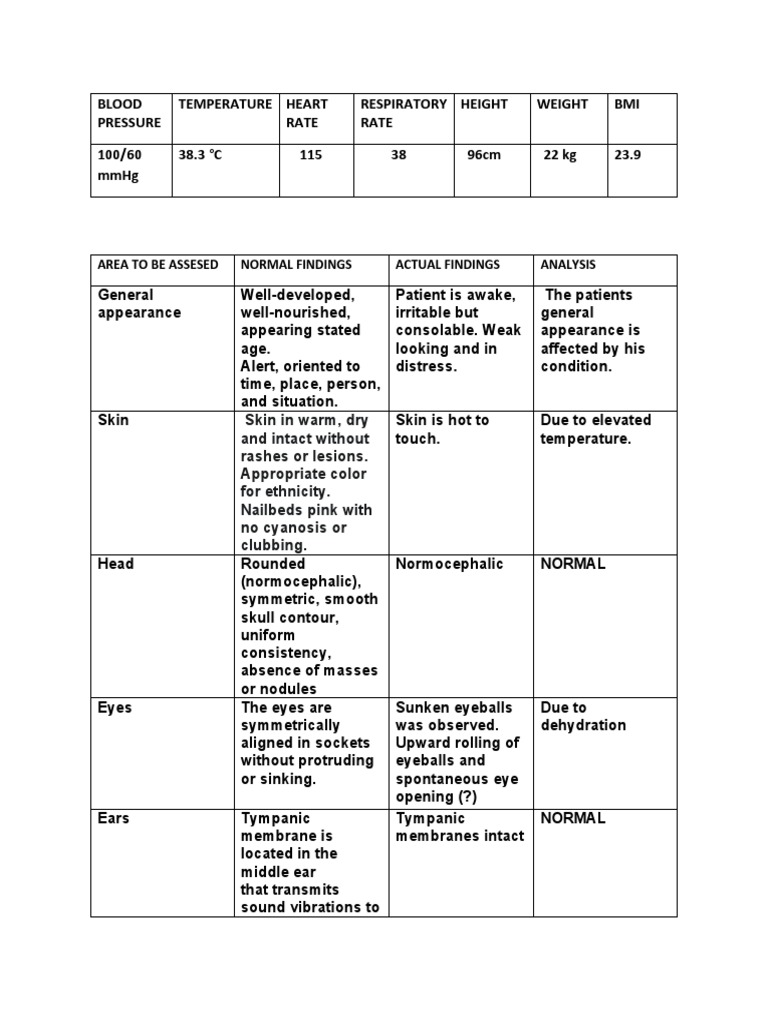 Assessment of a Pediatric Patient Presenting with Fever, Difficulty