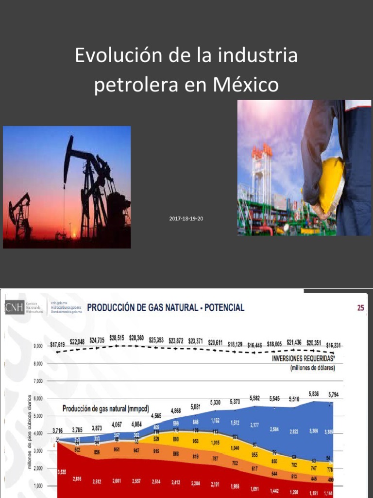 Evolución de La Industria Petrolera en México | PDF
