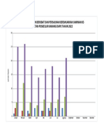 Grafik Kunjugan