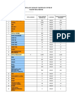 Laporan Vaksin Multidose Faskes Kedungdoro 19062021