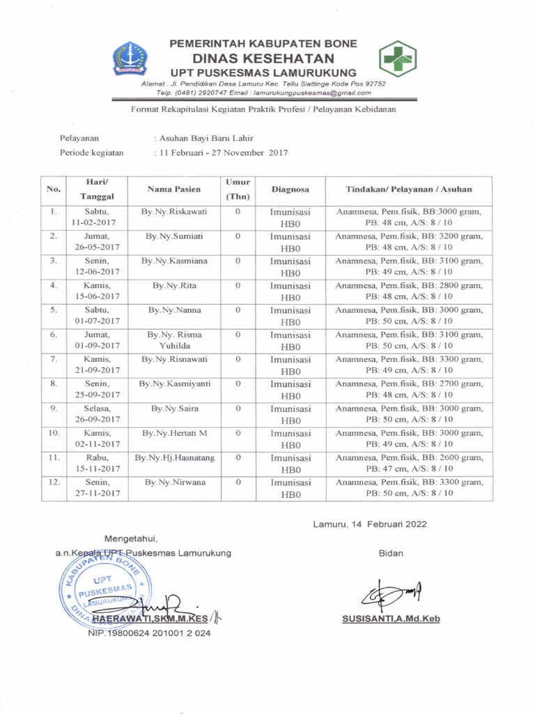 Asuhan Bayi Baru Lahir 2017 | PDF
