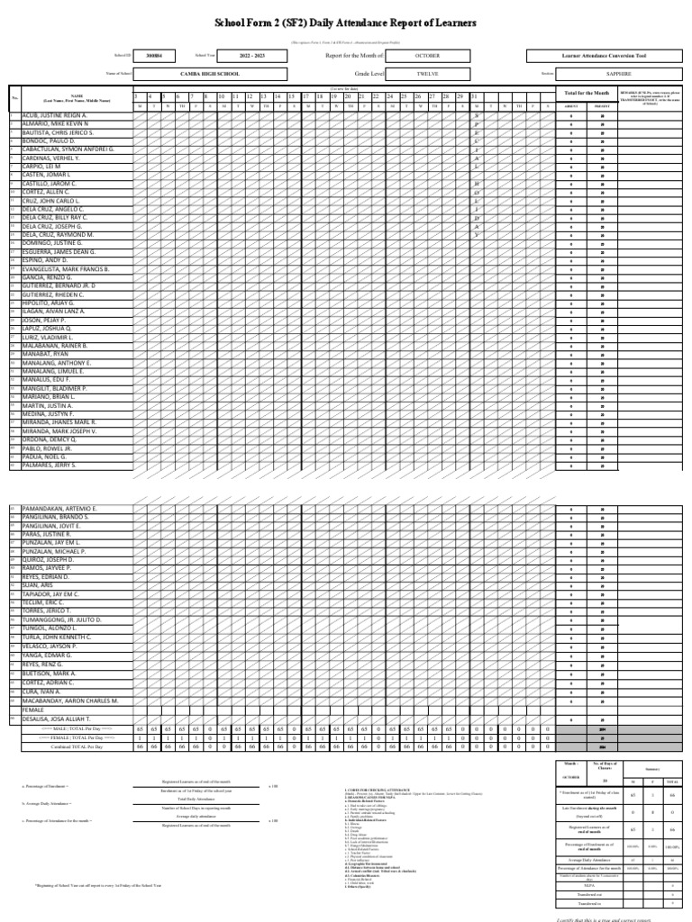 October Attendance Report for CAMBA High | PDF | Family | Social ...