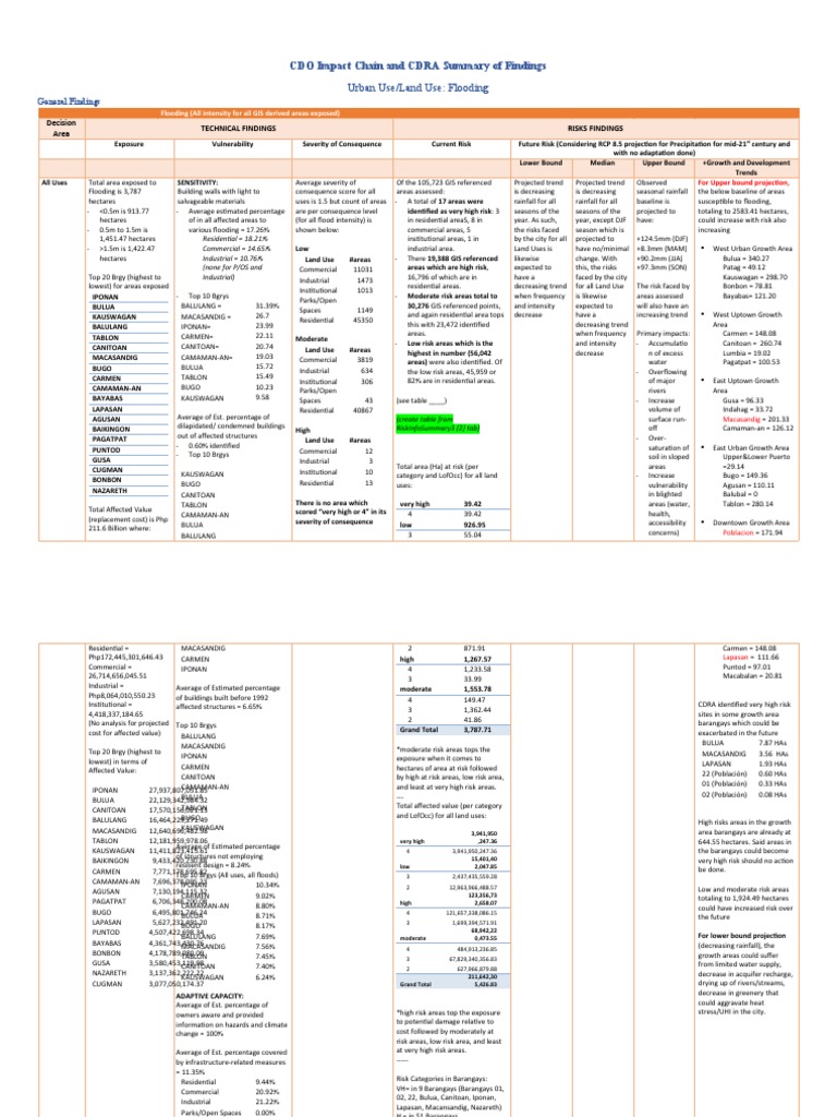 Flood Risk Assessment and Findings Summary | PDF | Flood | Hazards