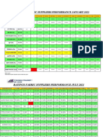 Overall Supplier Performance 2021 2022