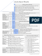 Lobositz Charts