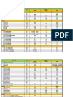 Price Comparisson