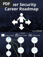 Interactive Cyber Security Career Roadmap