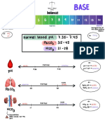 Liver Disorders