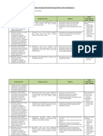 4. Analisis Keterkaitan KI dan KD dengan IPK dan Materi Pembelajaran