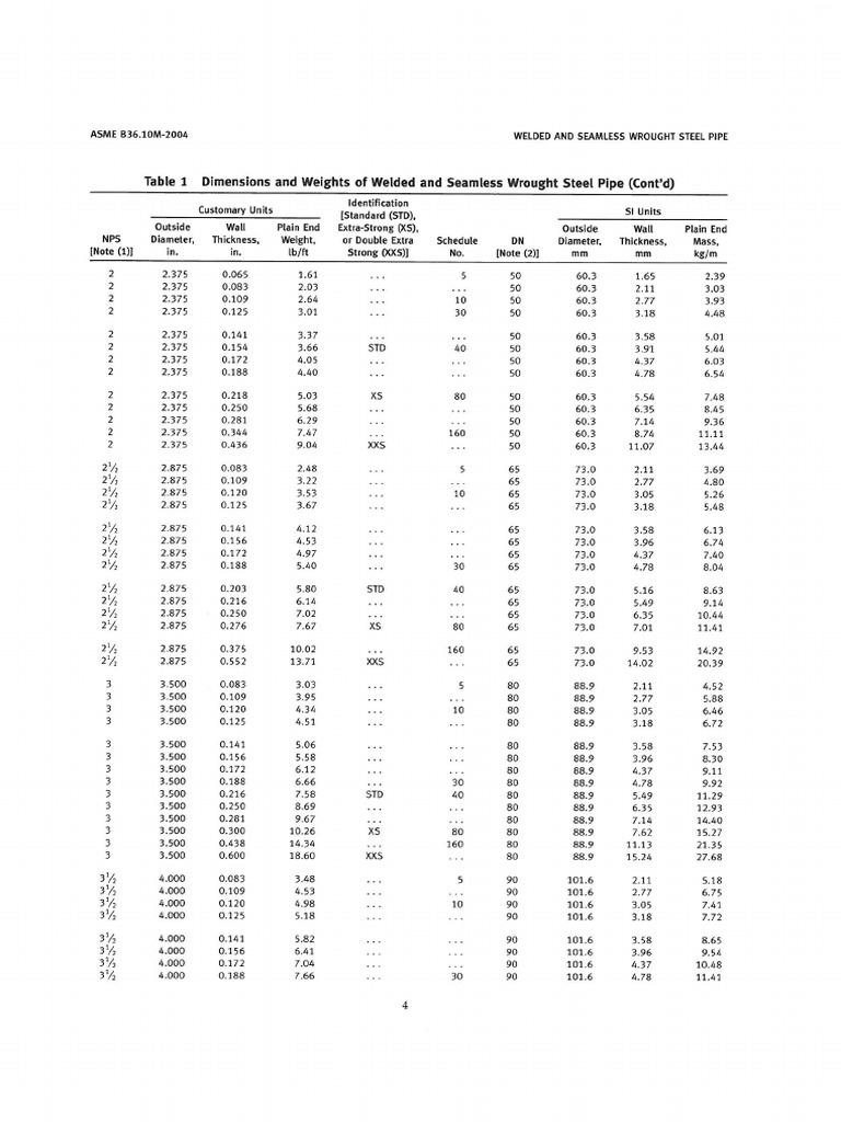 Asme b36 10 pdf