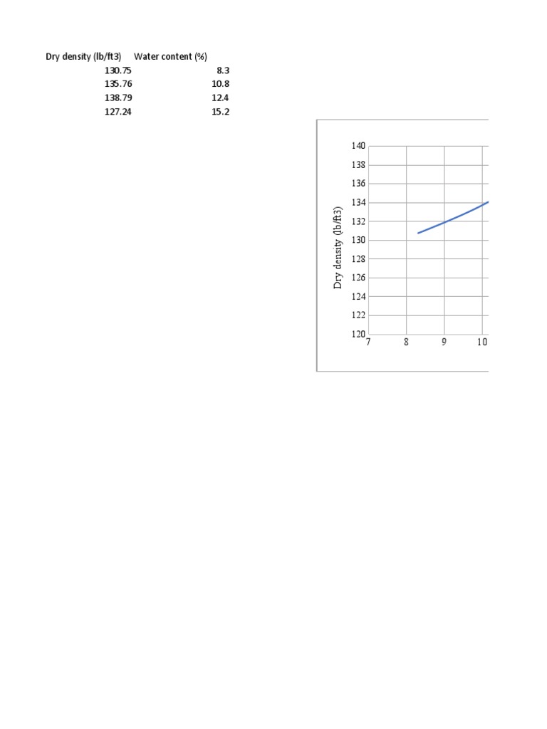 Modified Proctor Test PDF