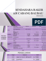 Rencana Anggaran BENDAHARA RAKER