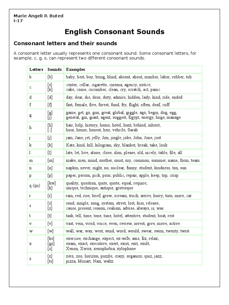 English Consonant Sounds Overview | PDF | Vowel | Consonant