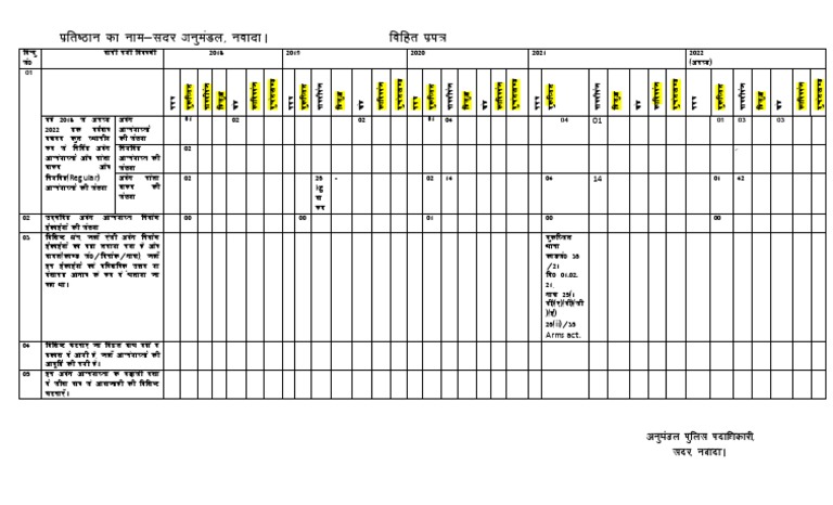 Vihit Prapatra : Définition et Utilisation | PDF