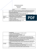 Distribución de Contenidos Cs. Natu 5° 2022