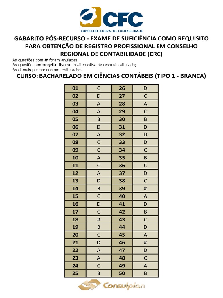 CFC 2018-1 Gabarito | PDF | Contabilidade | Diploma de bacharel