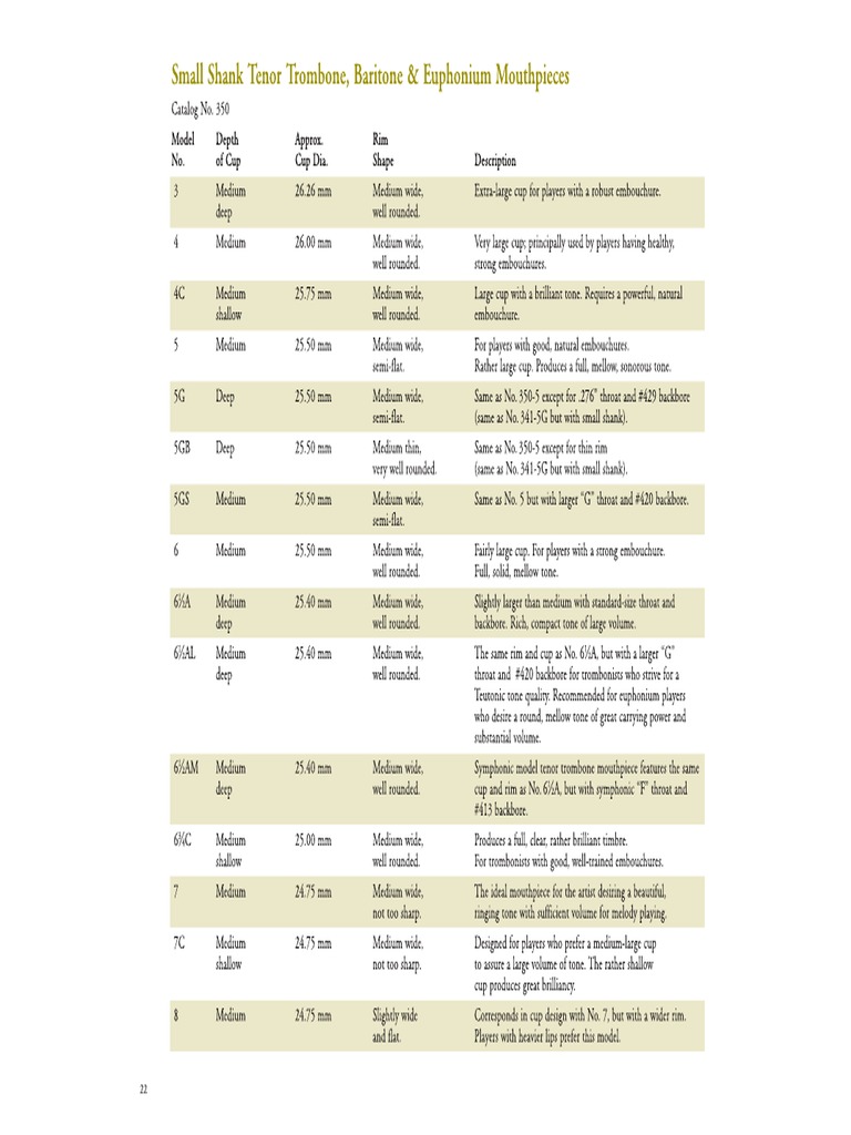 Vincent Bach Mouthpiece Manual PDF