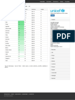 Taxa de Desemprego - Lista de Países