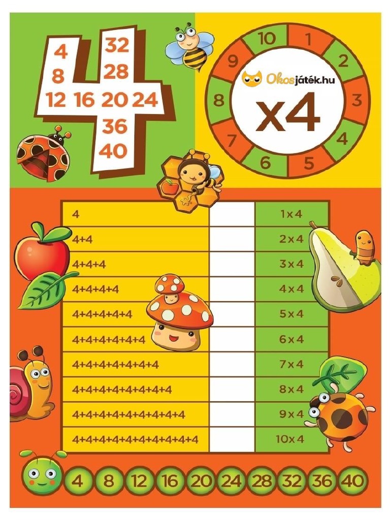 Nyomtathato Szorzas Gyakorlas 4 Pdf