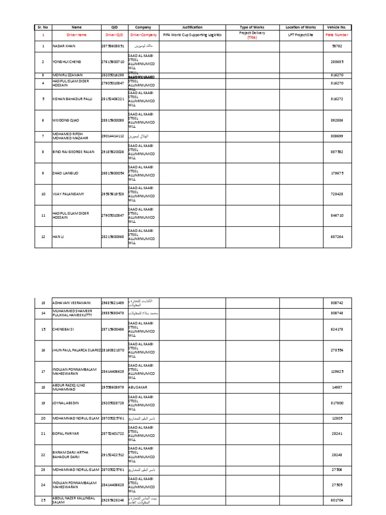 HDEC LPT Project Vehicle List For World Cup Related Events PDF