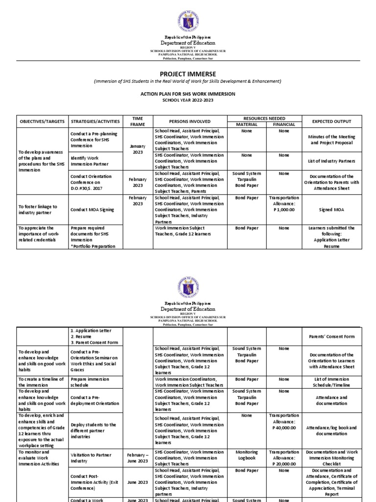 SHS Work Immersion Action Plan 2022-2023 | PDF