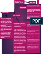 Mapa Conceptual Teoria Economica