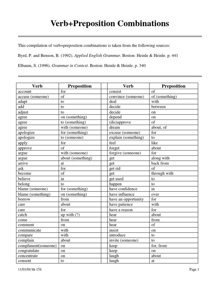 Verb+Preposition Combinations