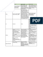 Identificación de Modelos y Elementos Diferenciadores