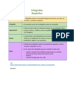 Requisitos para infografías y mapas mentales