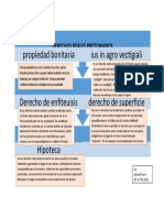 Mapa de Derecho Romano