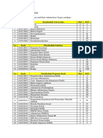 Struktur Kurikulum Fisip