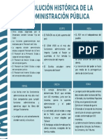 Cuadro Comparativo de Las Principales Diferencias y Similitudes de La Administración Pública en Las Civilizaciones Más Antiguas.