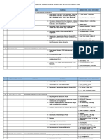 PENANGGUNG JAWAB BAB DAN INSTRUMEN AKREDITASI REVISI KONVERSI 5 BAB