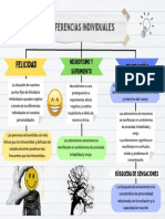 Diferencias Individuales