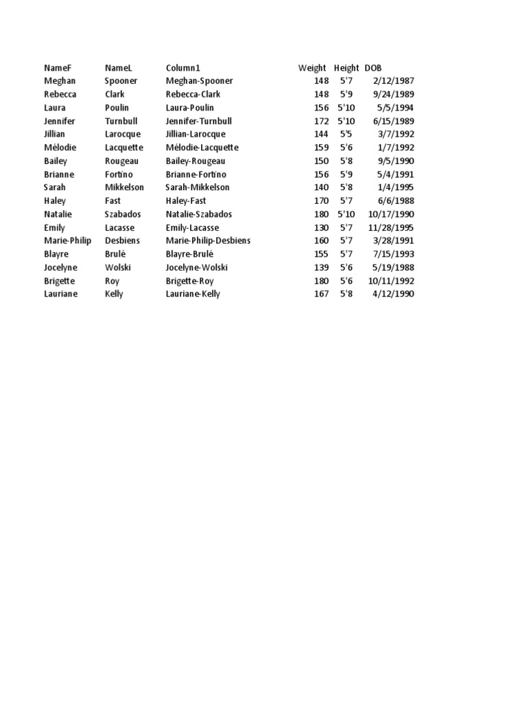 player-roster-and-statistics-for-a-women-s-ice-hockey-team-pdf