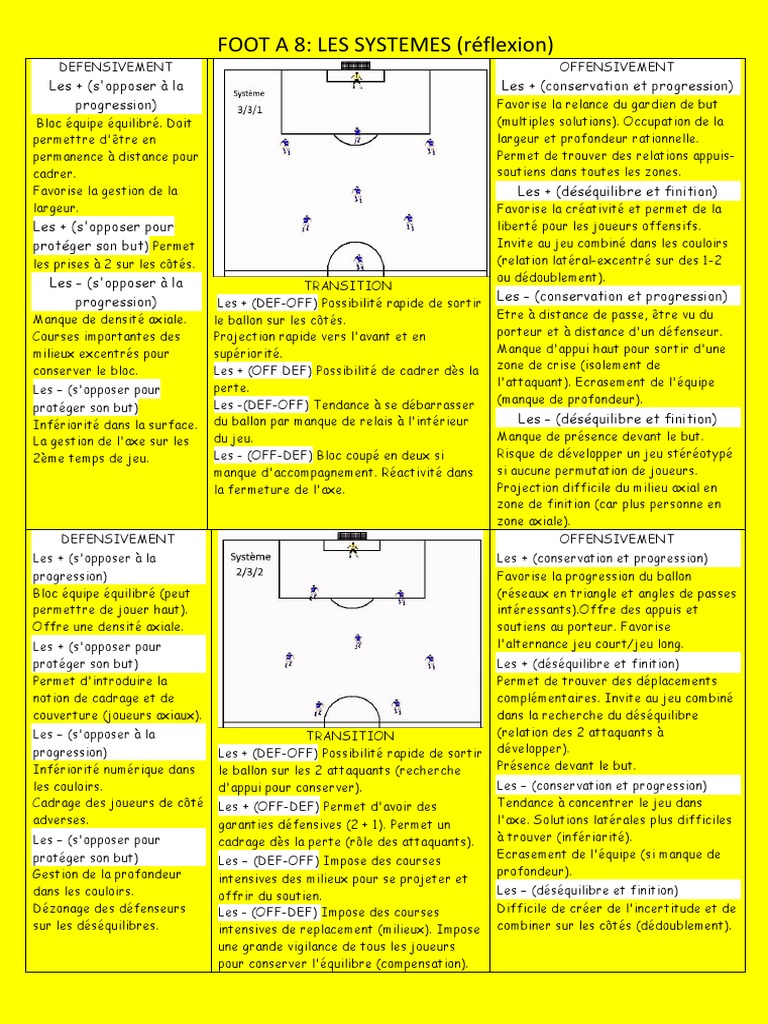 Historique des systèmes de jeu au football