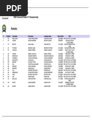 Roster for the 2023 Concacaf Under-17 Championship