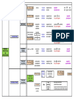 Proceso Sapiencial